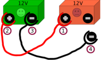 auto starter batteries