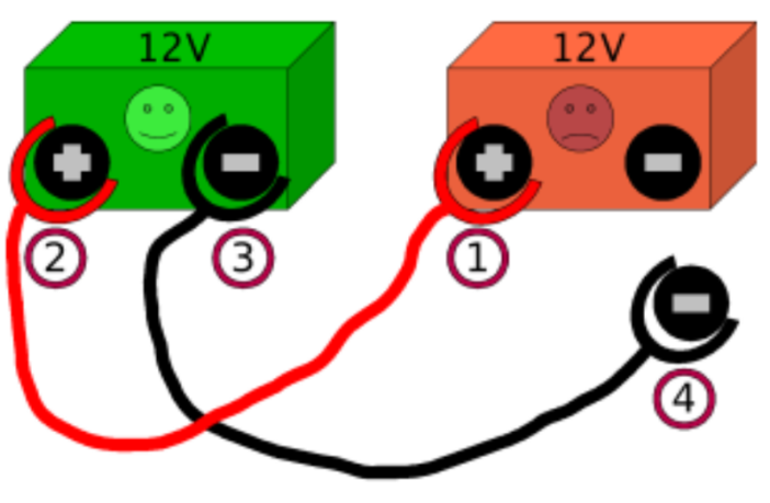 auto starter batteries