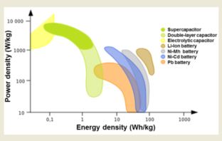 global lead-acid battery market