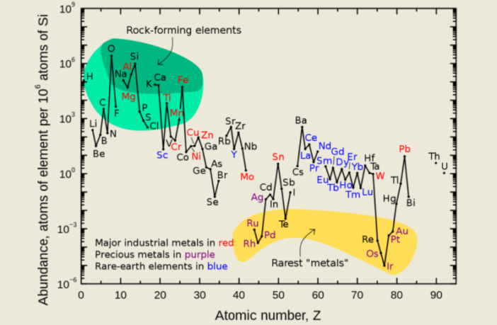 mix and match batteries