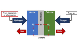 fuel cell basics