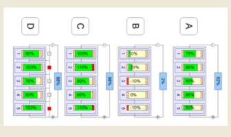 managing battery capacity