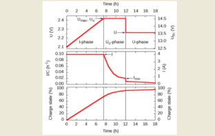recharging lead-acid batteries