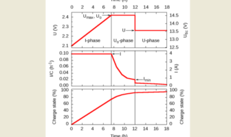 recharging lead-acid batteries