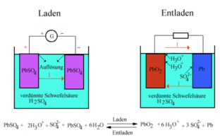 how a battery makes electricity