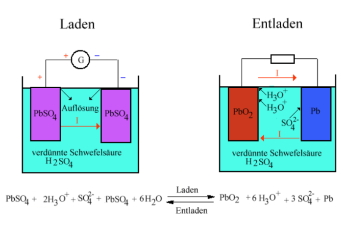 how a battery makes electricity