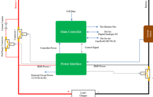 battery management systems