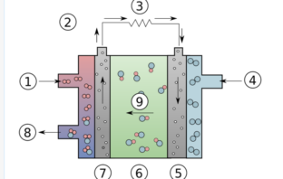 alkaline fuel cells