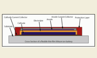 lithium battery with double the energy