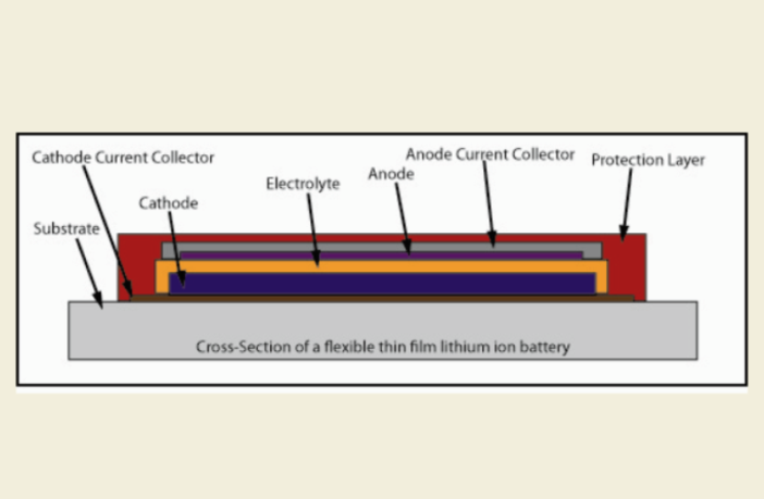 lithium battery with double the energy