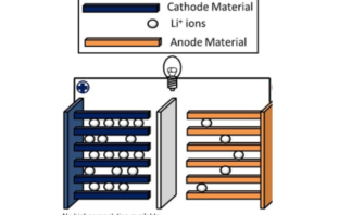 lithium nickel oxide degradation