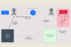 could energy storage replace gas turbines