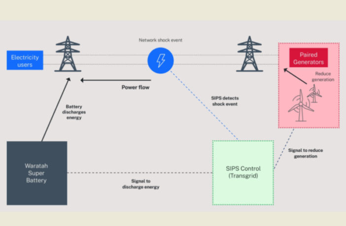 could energy storage replace gas turbines