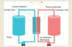 aqueous redox flow battery