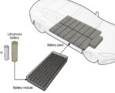 Call to Standardize EV Batteries