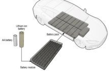call to standardize ev batteries