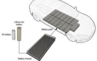 call to standardize ev batteries