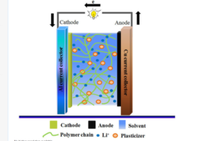 solid electrolyte lithium-ion