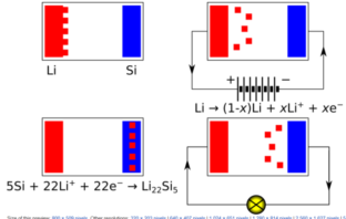 battery chemistry