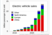 all about batteries