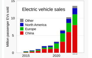 all about batteries