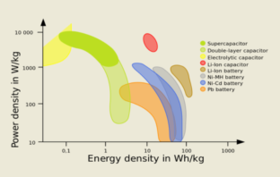 comparing lead-acid and lithium-ion batteries
