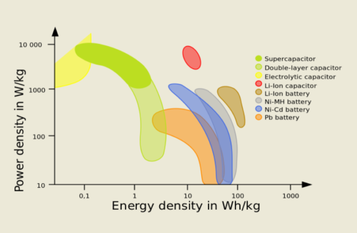 comparing lead-acid and lithium-ion batteries