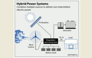 australian community batteries