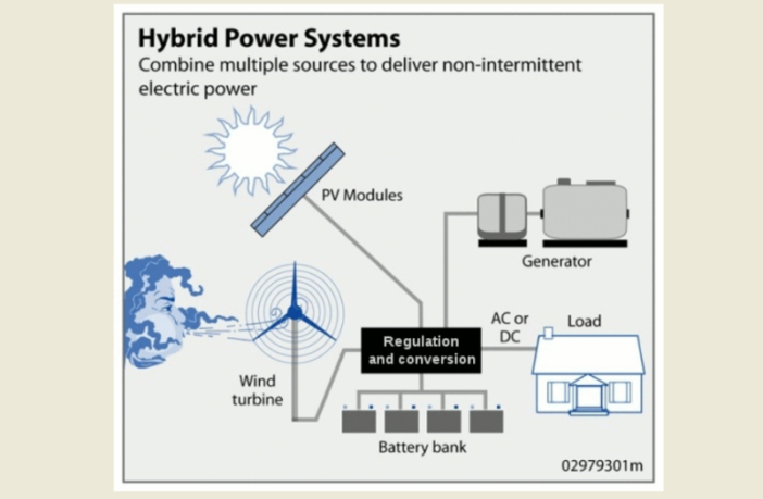 australian community batteries
