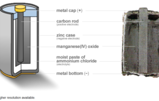 zinc metal anode efficiency