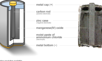 zinc metal anode efficiency