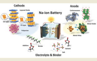 sodium batteries have a future