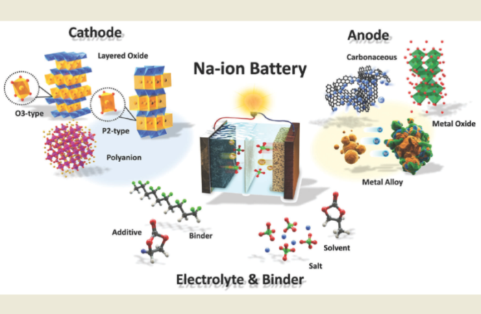 sodium batteries have a future