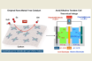 zinc-air batteries with dual electrolyte