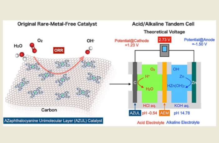 zinc-air batteries with dual electrolyte