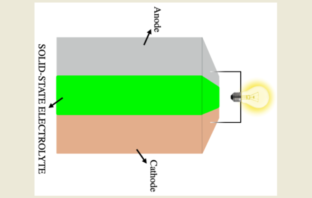 im motors solid-state electric car