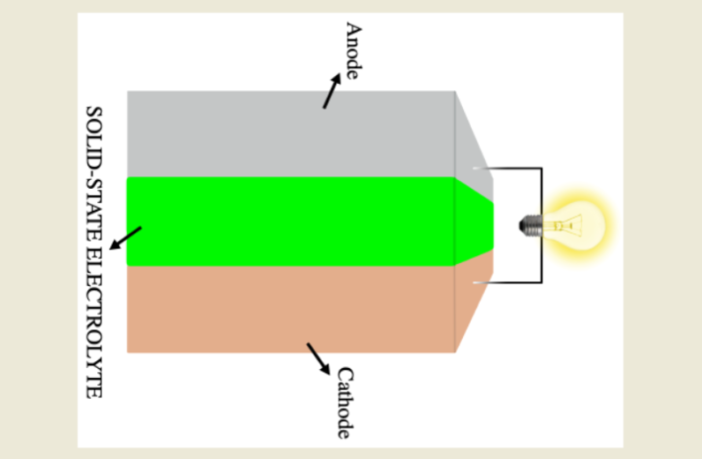 im motors solid-state electric car