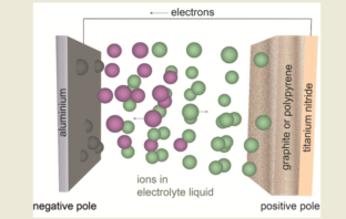the secret life of a battery