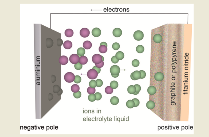 the secret life of a battery