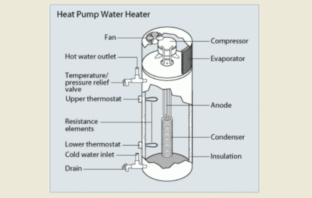 smart electric water heating