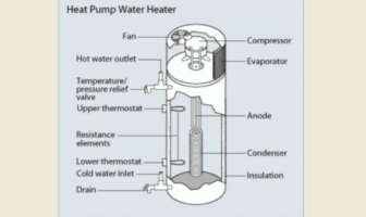 smart electric water heating