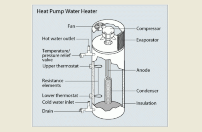 smart electric water heating