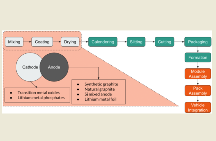 future lithium battery