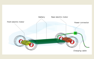 new battery recycling standards