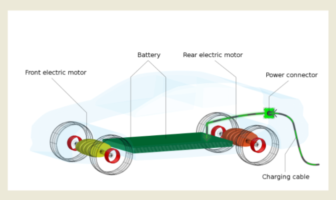 electric car battery aging