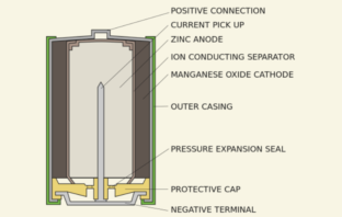 history of battery storage