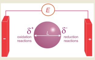 bipolar battery