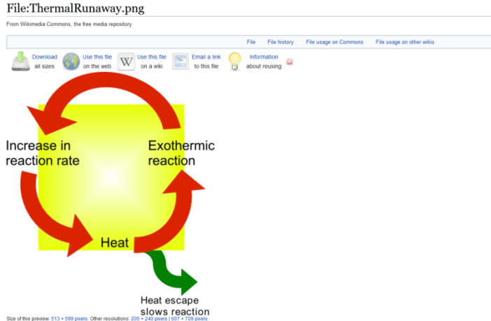 upward spiral of battery thermal