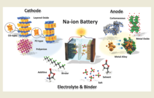 dry coating active battery
