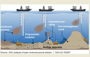 deep-sea battery mineral